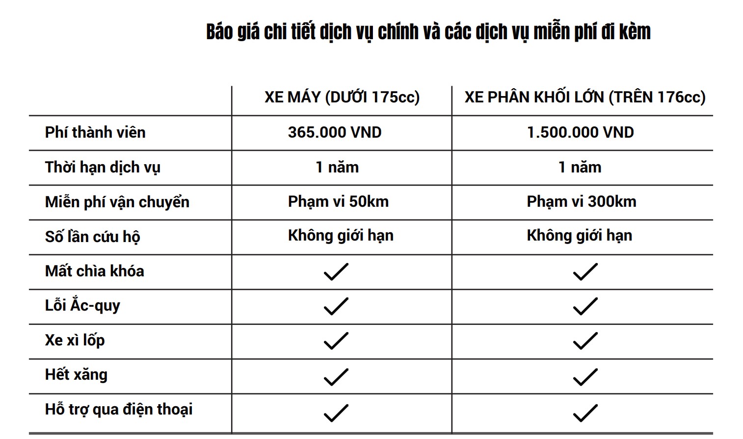 Cứu[-]hộ[-]đường[-]bộ[-]và[-]Bảo[-]hiểm[-]xe[-]máy-[-]Dịch[-]vụ[-]mới[-]của[-]iMotorbike[-]